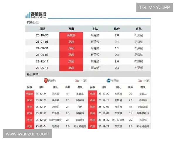 阿森纳锋霸回归，布莱顿今晚难逃一劫